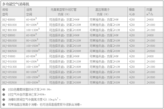 技術參數(shù)