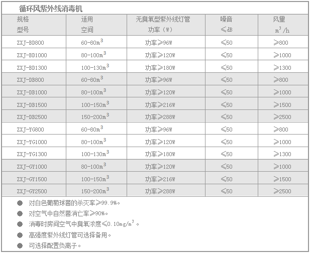 技術參數