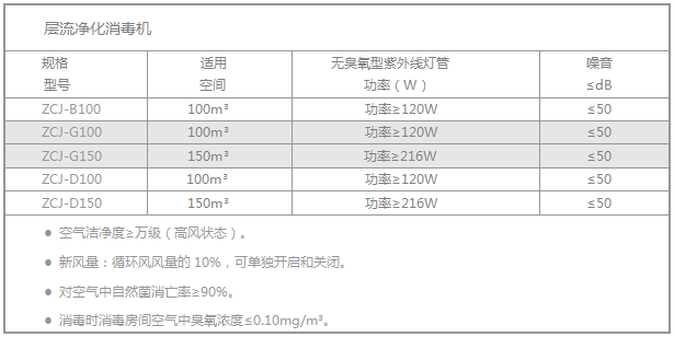 技術(shù)參數(shù)